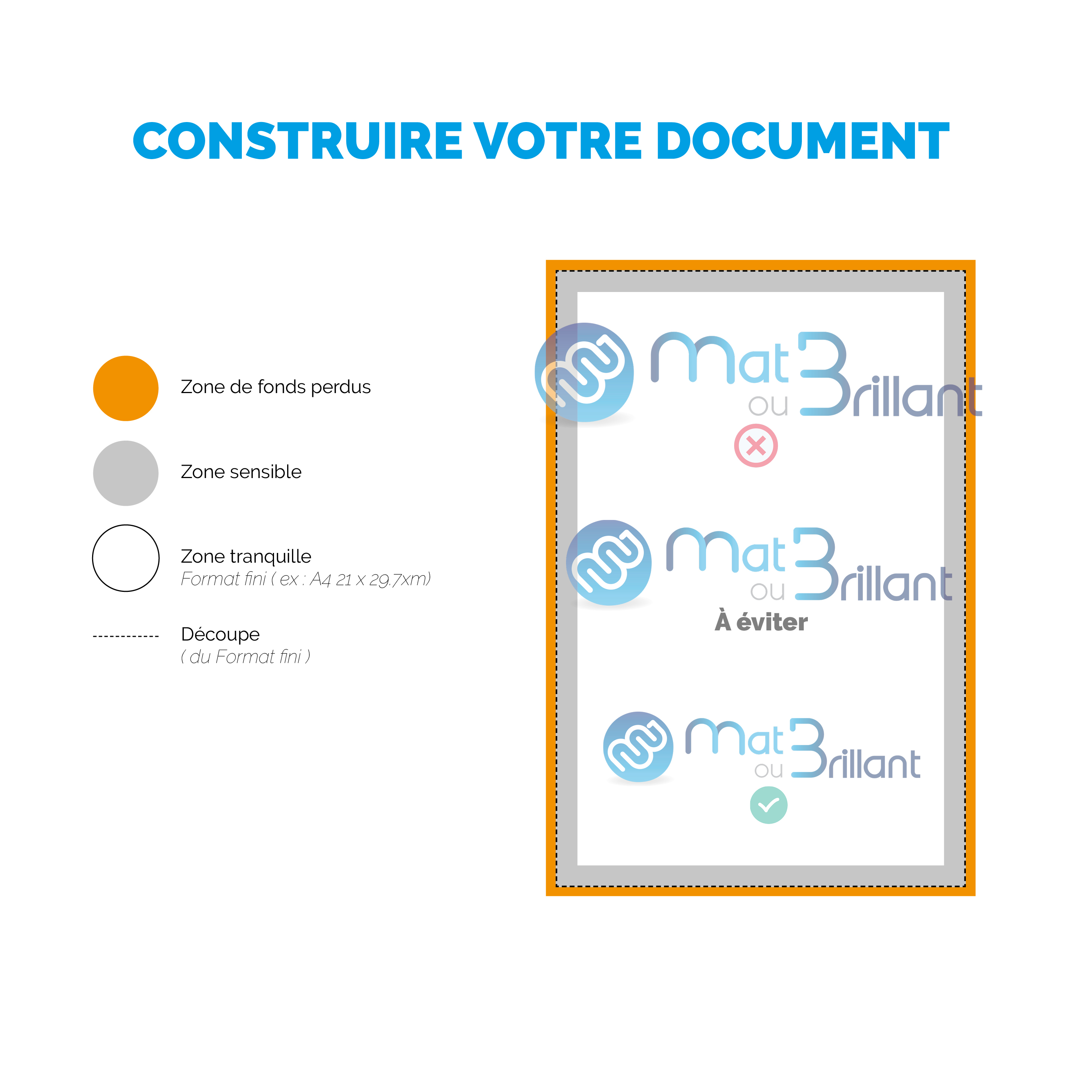Guide des formats